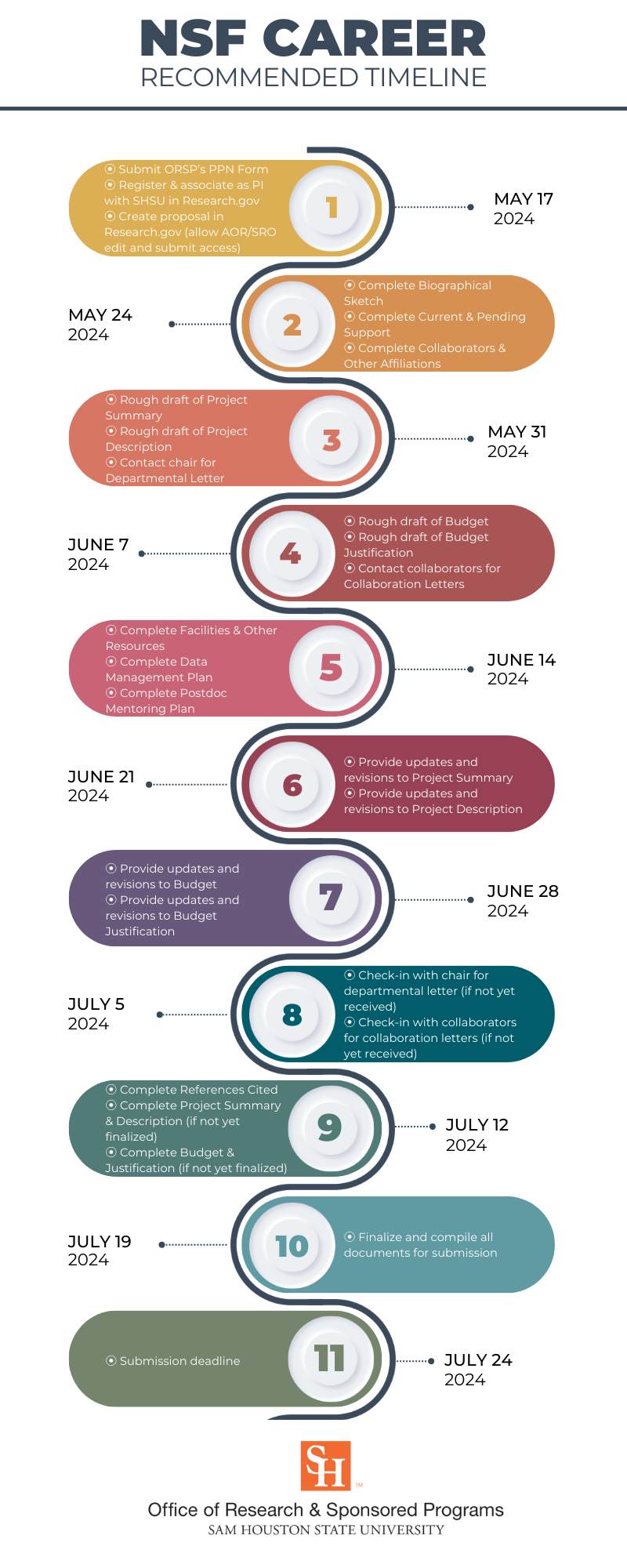 NSF CAREER 2024 Submission Timeline